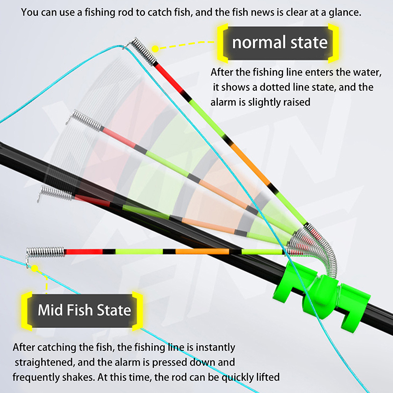 Fishing Lure Making Kit - Caña de Pescar Desmontable e Impermeable