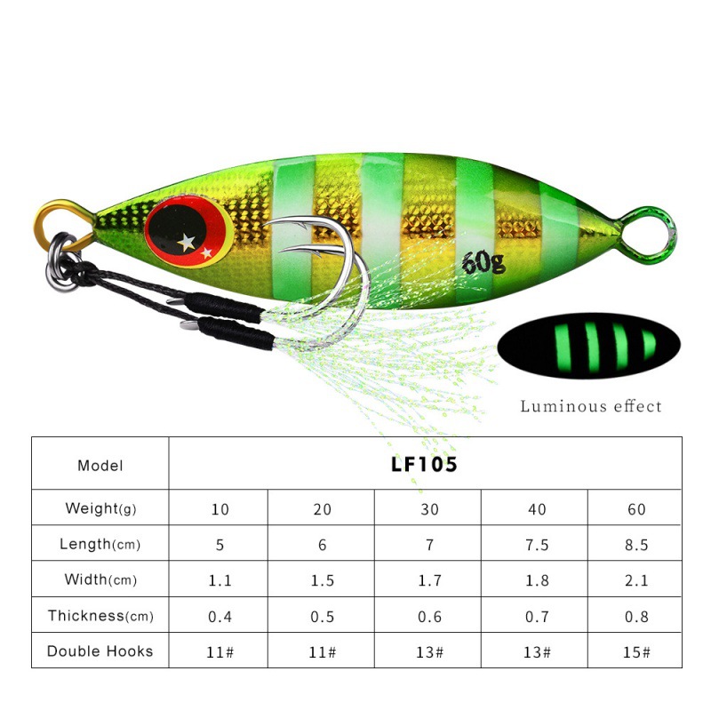 Señuelo de plantilla lenta de  - Fishing Lure Buzzbait reseña y precio