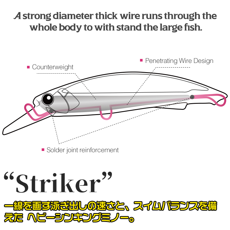Señuelo de pesca hundido TSURI - Fishing Lure Buzzbait reseña y precio